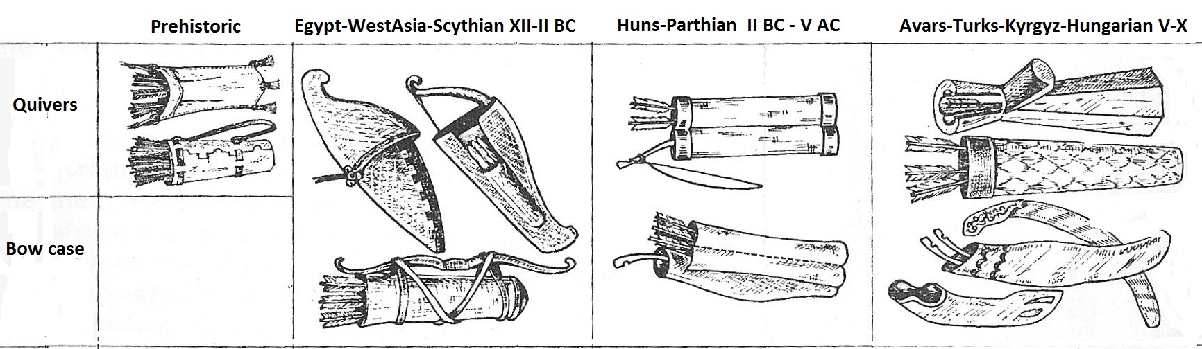 quivers evolution